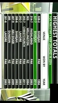 Purus Cricket ODI android App screenshot 2